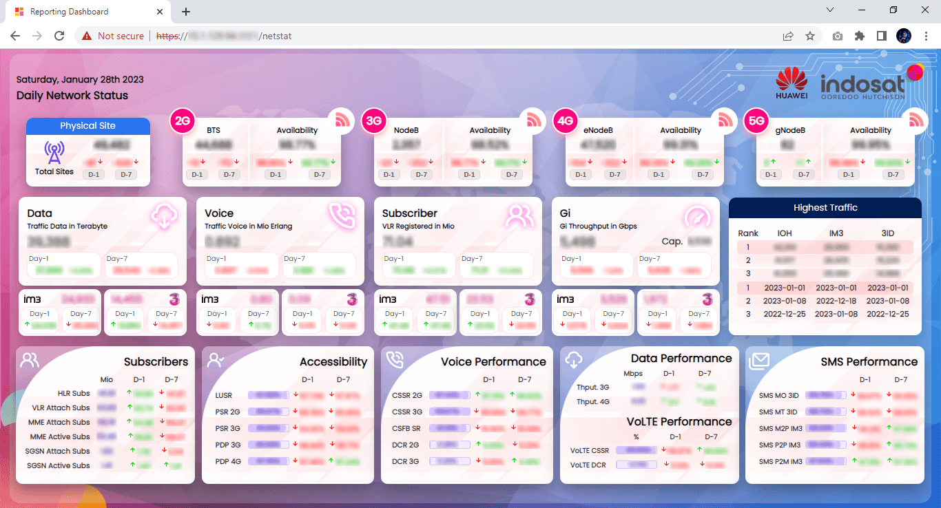 Network Status