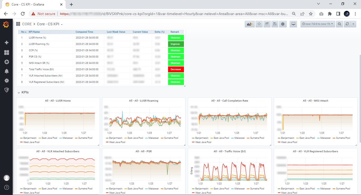 CS Core Performance