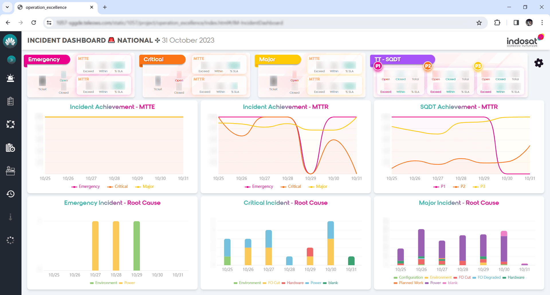 Incident Dashboard