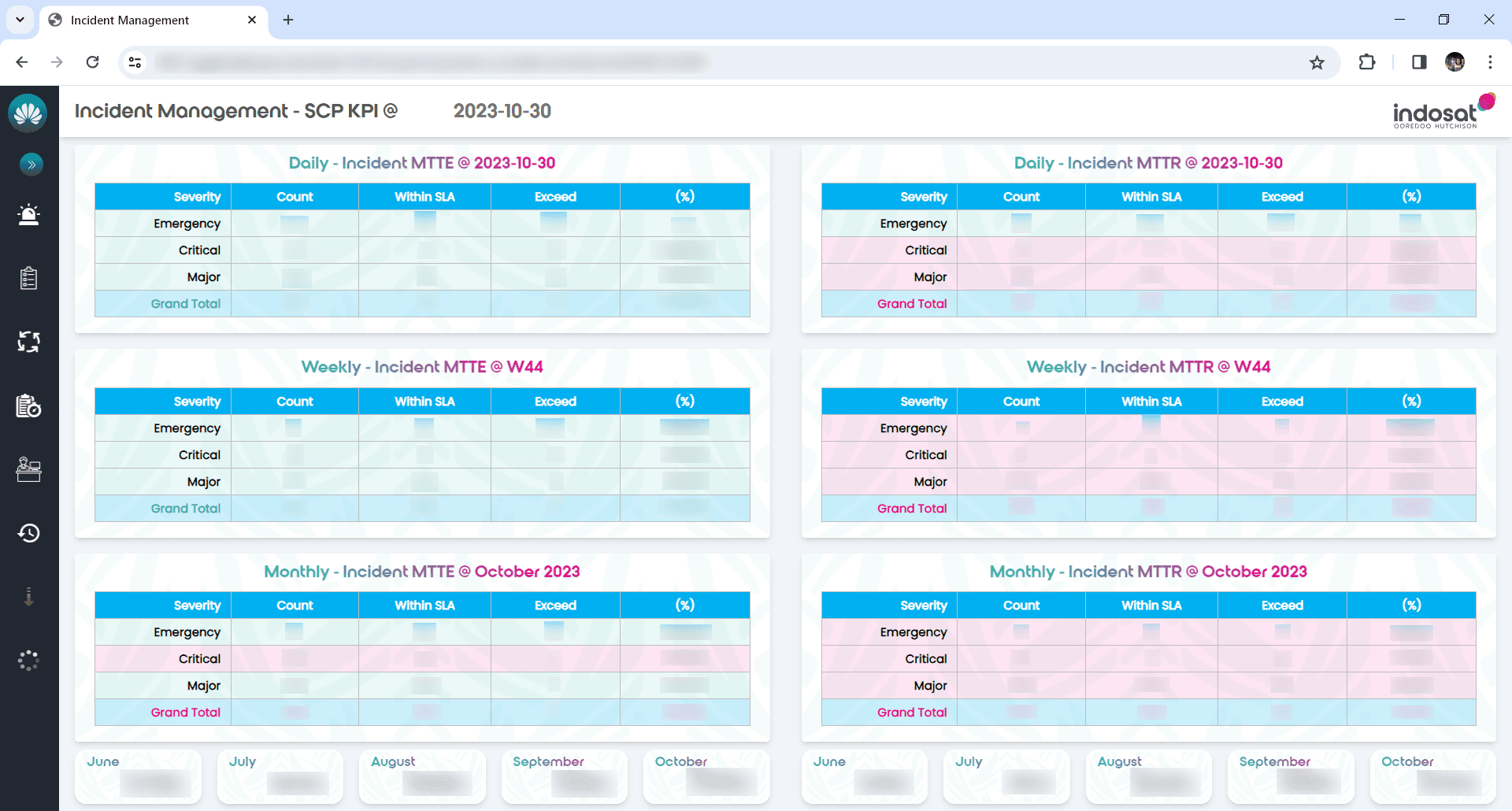 MTTR & MTTE Dashboard