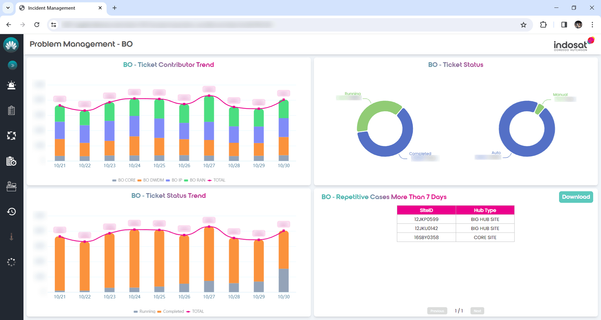 BO Load Dashboard