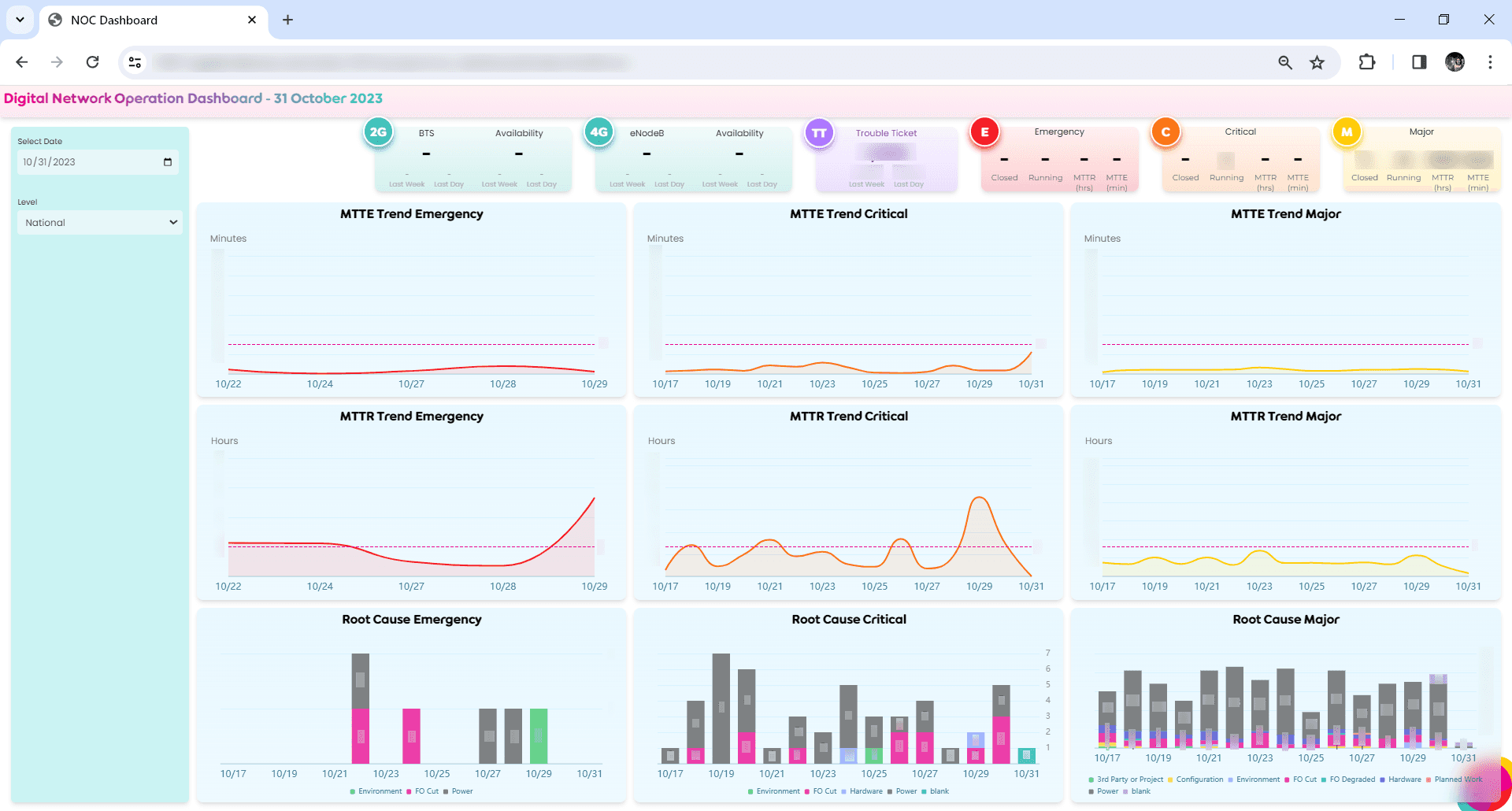 Incident Dashboard