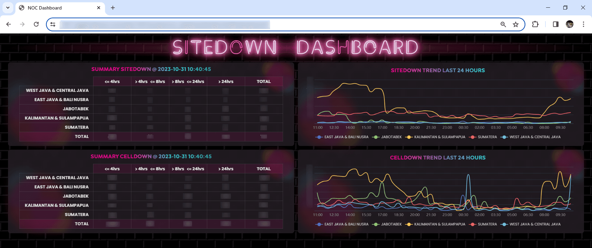 Site Down Dashboard