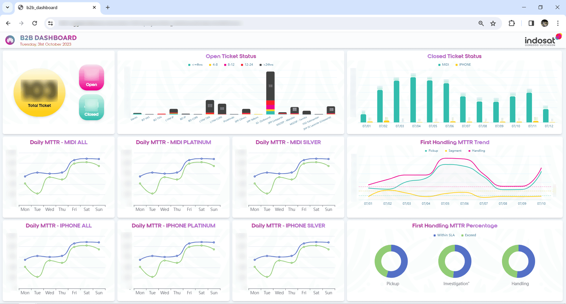 B2B Dashboard
